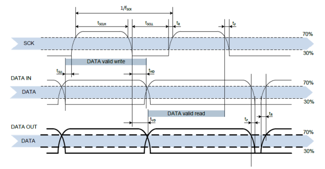 Diagram 13
