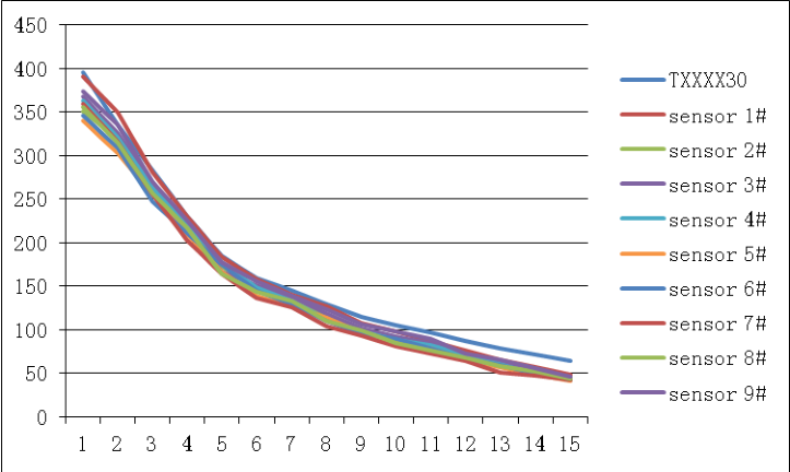 Diagram 7