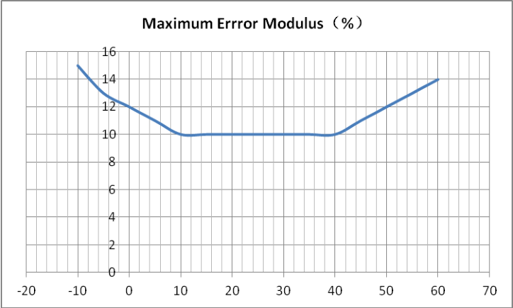 Diagram 8