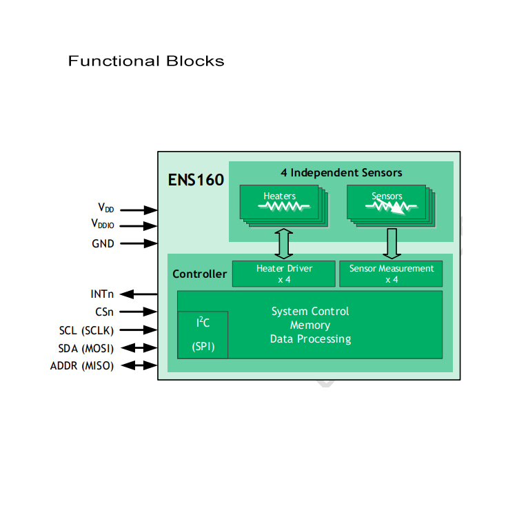 ENS160 (2)